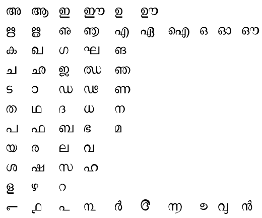 malayalam font converter